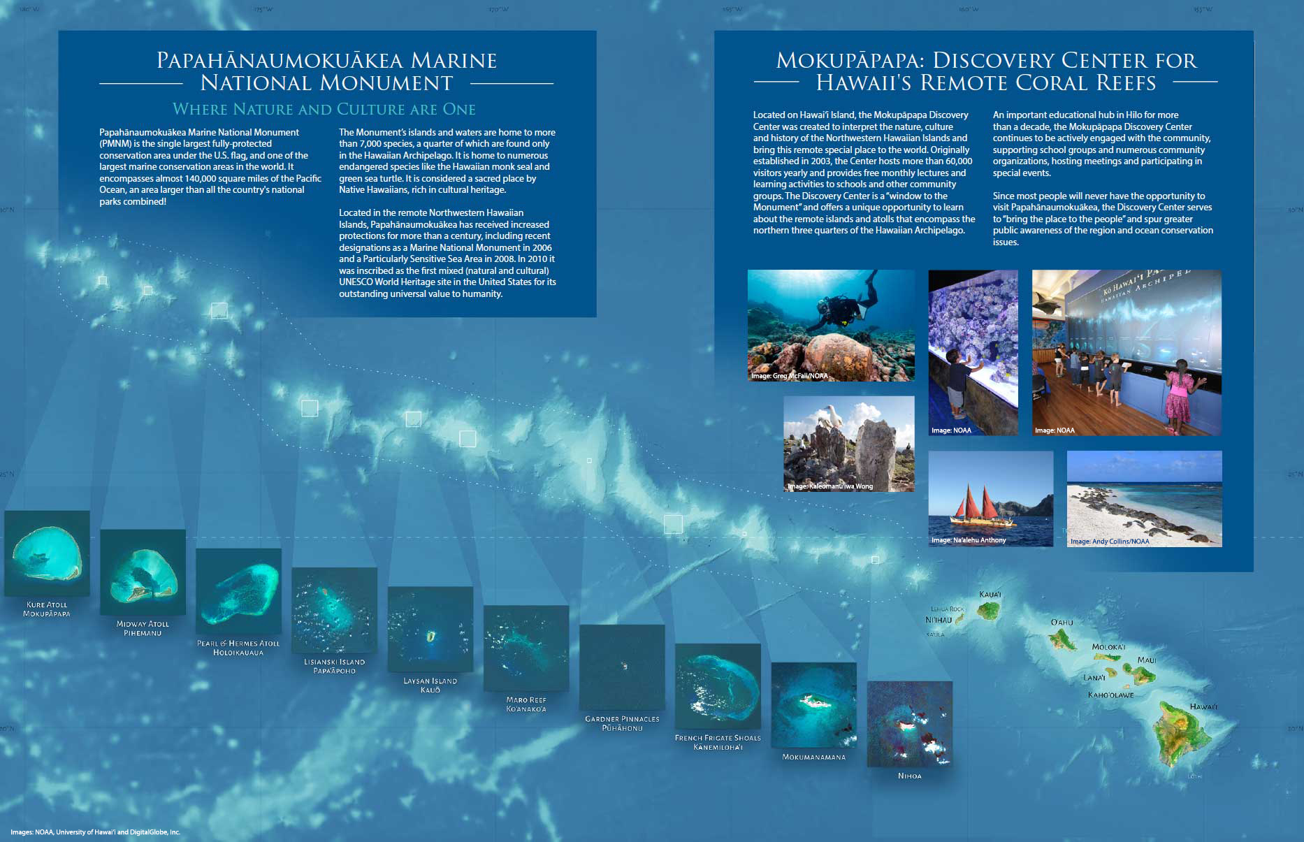 Map overlaid with images of Mokupāpapa Discovery Center exhibits and scenes from the Northwestern Hawaiian Islands
